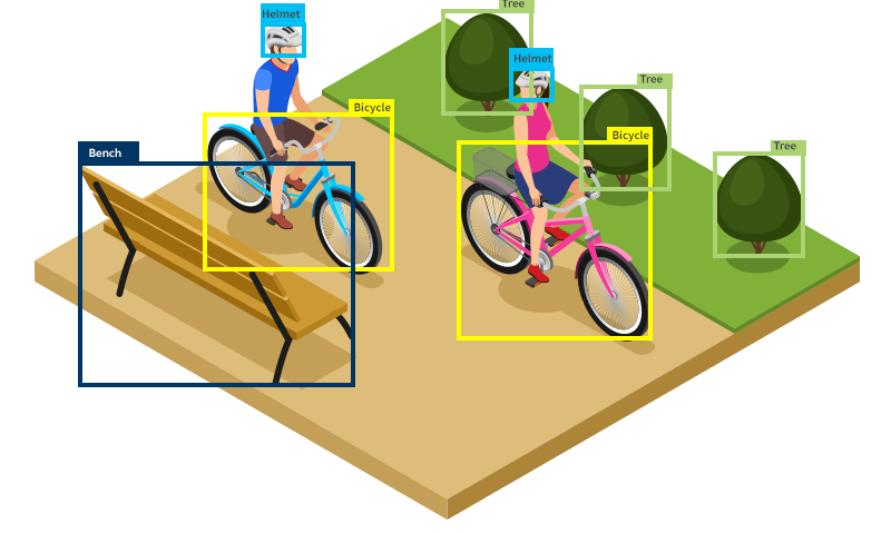 object-classification